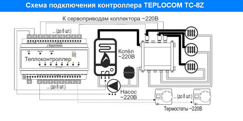 Схема подключения контроллера TEPLOCOM системы отопления 
