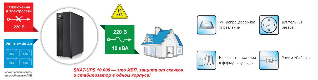Схема установки ИБП для всего дома