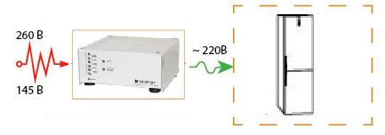 Стабилизатор для холодильника увеличивает срок службы холодильника, необходимо использовать специальные стабилизаторы напряжения для холодильного оборудования